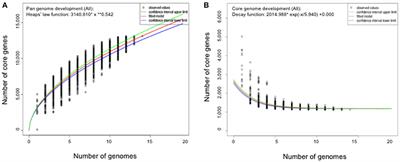 The Emerging Fish Pathogen Flavobacterium spartansii Isolated from Chinook Salmon: Comparative Genome Analysis and Molecular Manipulation